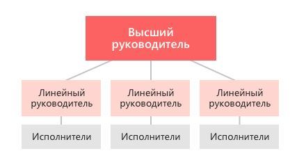 Ты (НЕ)хороший руководитель - _2.jpg