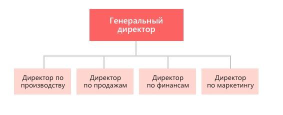 Ты (НЕ)хороший руководитель - _3.jpg