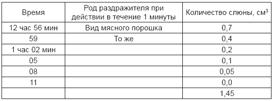 Вначале была собака. Двадцать лет экспериментов - i_011.png