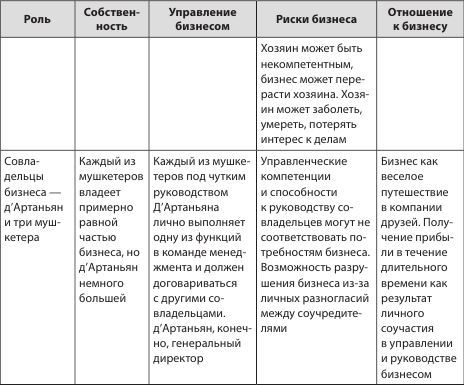 Точка роста. От малого бизнеса до корпорации - i_010.jpg