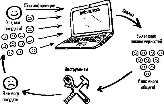 Стройность без диет. Психологические техники для похудения и контроля над аппетитом - i_003.jpg