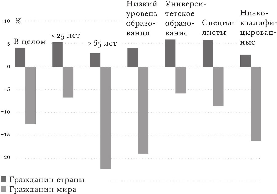 Откровенный разговор о торговле. Идеи для разумной мировой экономики - b00000309.jpg