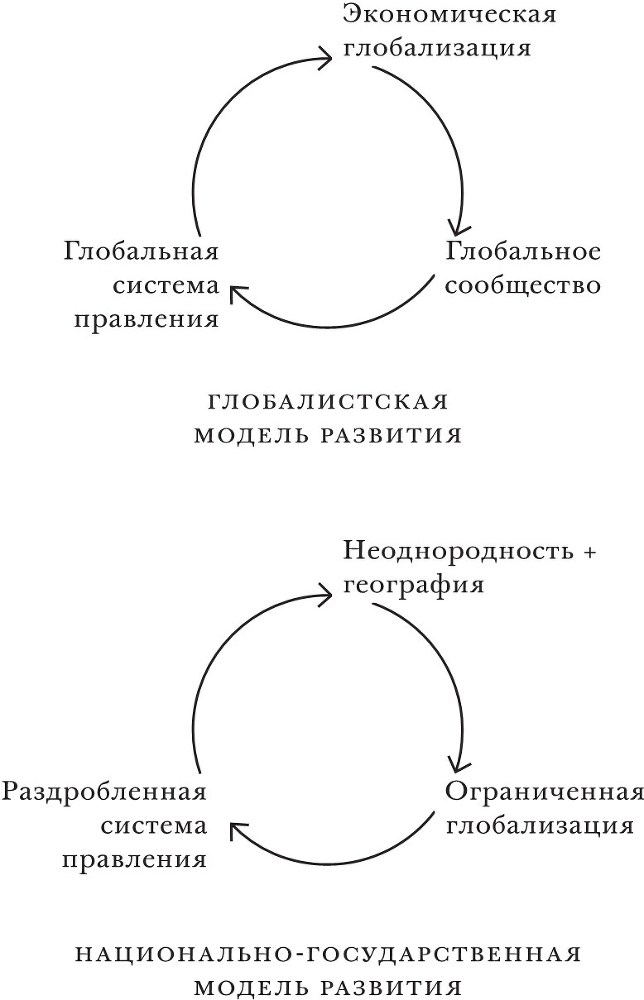 Откровенный разговор о торговле. Идеи для разумной мировой экономики - b00000338.jpg