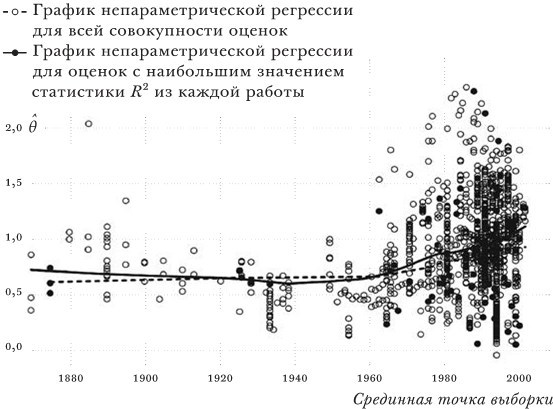 Откровенный разговор о торговле. Идеи для разумной мировой экономики - b00000449.jpg