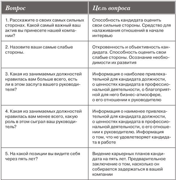 Интервью при отборе. 58 лучших вопросов из практики крупнейших компаний мира - i_001.jpg