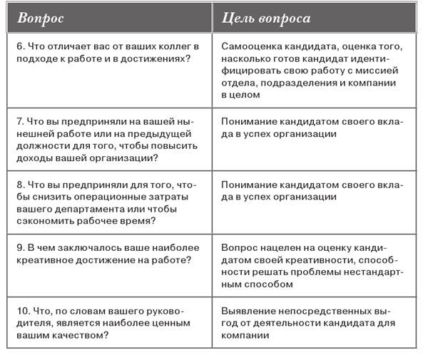 Интервью при отборе. 58 лучших вопросов из практики крупнейших компаний мира - i_002.jpg