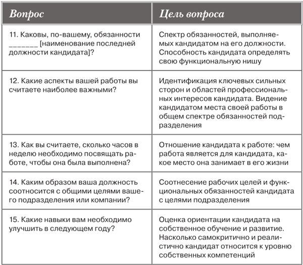 Интервью при отборе. 58 лучших вопросов из практики крупнейших компаний мира - i_003.jpg