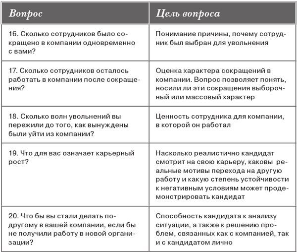 Интервью при отборе. 58 лучших вопросов из практики крупнейших компаний мира - i_004.jpg