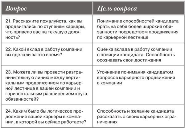 Интервью при отборе. 58 лучших вопросов из практики крупнейших компаний мира - i_005.jpg