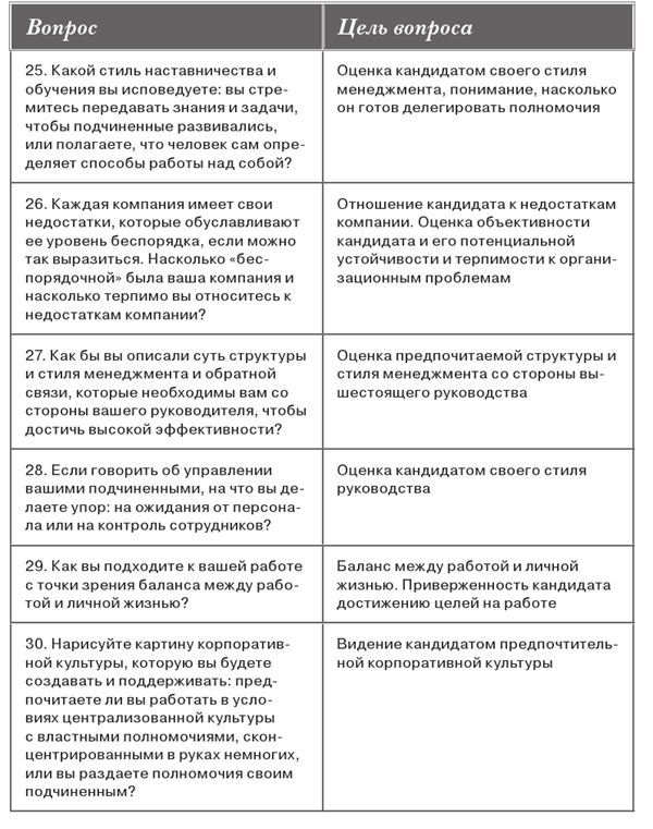 Интервью при отборе. 58 лучших вопросов из практики крупнейших компаний мира - i_006.jpg