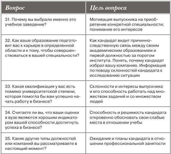 Интервью при отборе. 58 лучших вопросов из практики крупнейших компаний мира - i_007.jpg