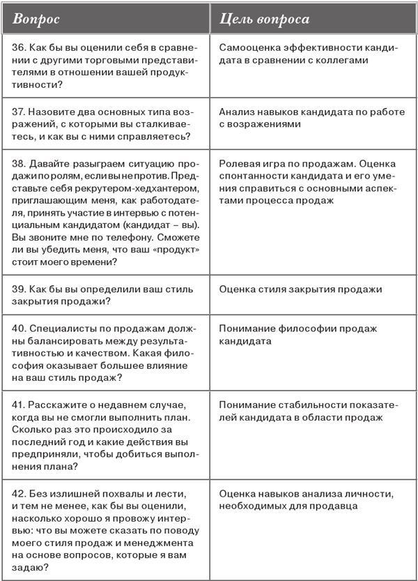 Интервью при отборе. 58 лучших вопросов из практики крупнейших компаний мира - i_008.jpg