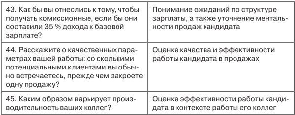 Интервью при отборе. 58 лучших вопросов из практики крупнейших компаний мира - i_009.jpg