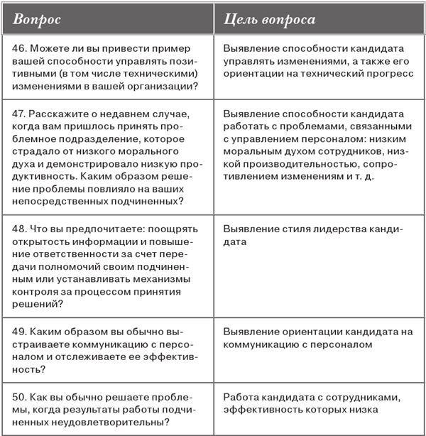 Интервью при отборе. 58 лучших вопросов из практики крупнейших компаний мира - i_010.jpg