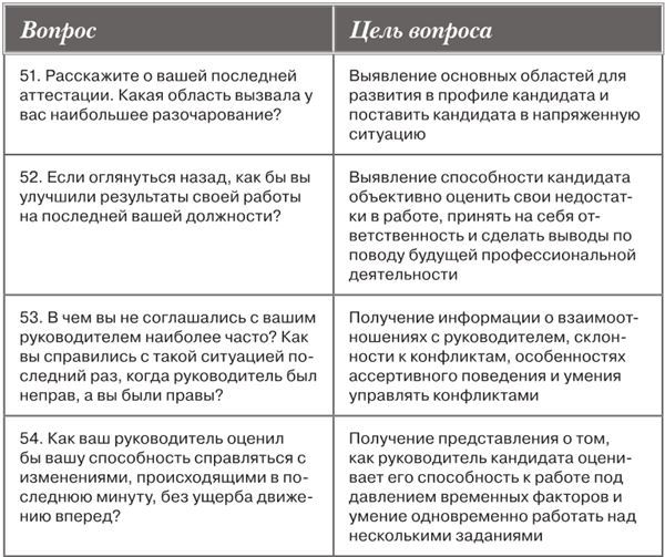 Интервью при отборе. 58 лучших вопросов из практики крупнейших компаний мира - i_011.jpg