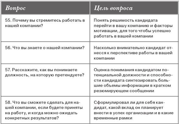 Интервью при отборе. 58 лучших вопросов из практики крупнейших компаний мира - i_012.jpg