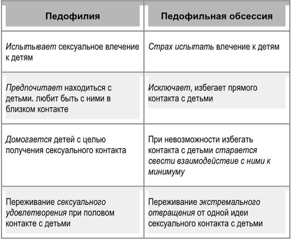 Грязные и скверные мысли. Контрастные навязчивости и как от них избавиться - i_001.jpg