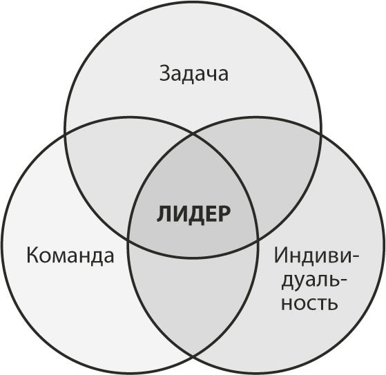 Гуру менеджмента - i_002.jpg