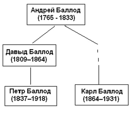 Латышские стрелки. Мировая революция как война за справедливость - i_001.jpg