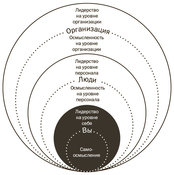 Мышление лидера - i_007.jpg