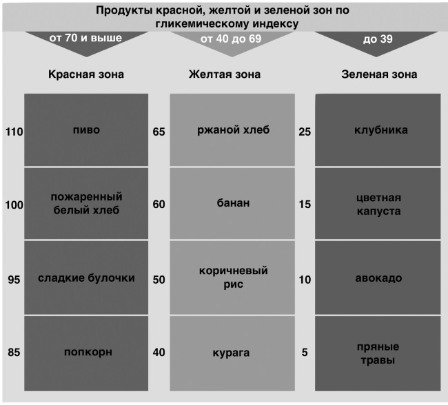 Биохакинг без фанатизма. Как прожить долгую полноценную жизнь - i_028.jpg