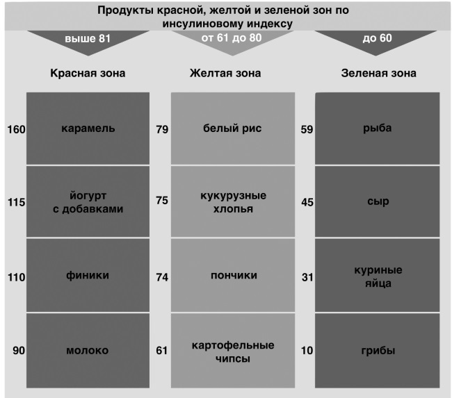 Биохакинг без фанатизма. Как прожить долгую полноценную жизнь - i_029.jpg