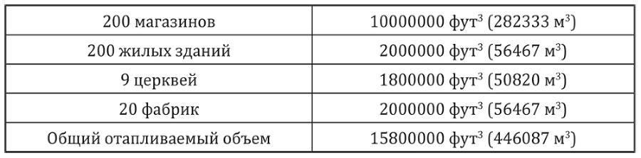 Описание первой в мире системы централизованного теплоснабжения Бердсилла Холли в городе Локпорт - i_002.jpg