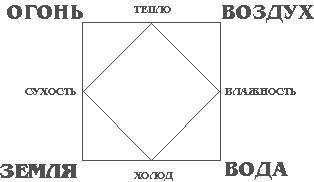 Структура Зодиака - _7.jpg