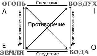 Структура Зодиака - _8.jpg