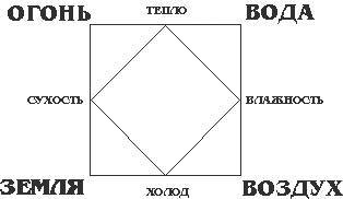 Структура Зодиака - _9.jpg