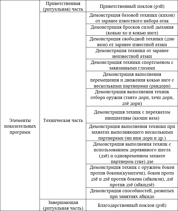 Психофизическая подготовка высококвалифицированных айкидоистов - i_001.png