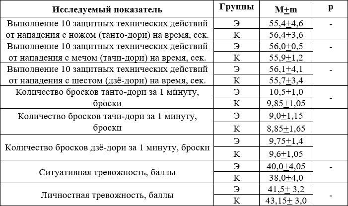 Психофизическая подготовка высококвалифицированных айкидоистов - i_005.png