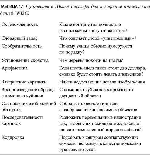 Что такое интеллект и как его развивать - i_001.png