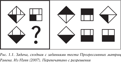 Что такое интеллект и как его развивать - i_002.png