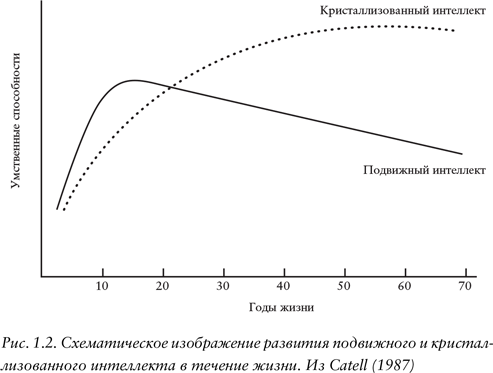 Что такое интеллект и как его развивать - i_003.png