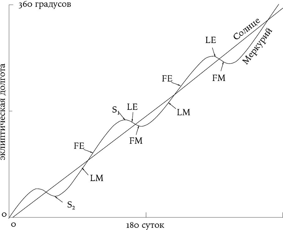 Космос. Иллюстрированная история астрономии и космологии - img235ceb60f1af45b38bd3e189efba8804.jpg