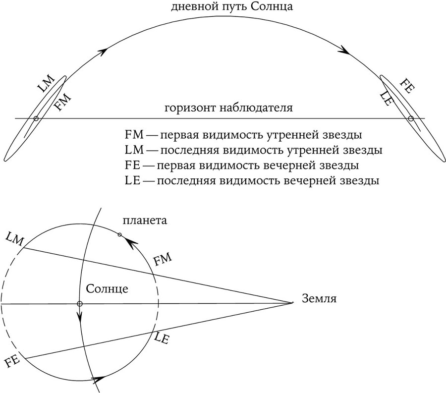 Космос. Иллюстрированная история астрономии и космологии - img6cbc8e82e8ad4dfa9d9a63da39fdd62b.jpg