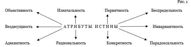 Истина и ложь в терминах, понятиях и определениях - _0.jpg