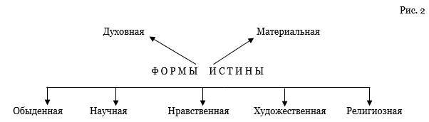 Истина и ложь в терминах, понятиях и определениях - _1.jpg