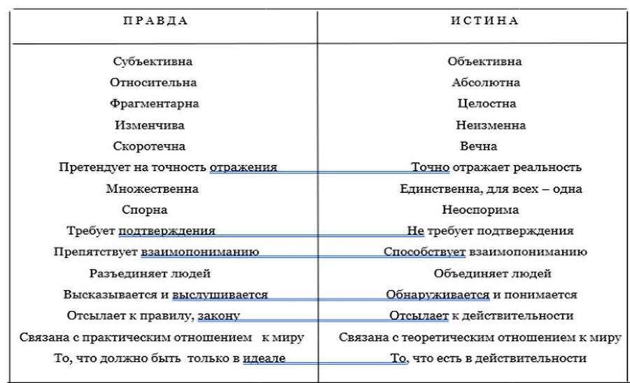 Истина и ложь в терминах, понятиях и определениях - _7.jpg