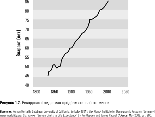 Эпоха долголетия - i_002.png
