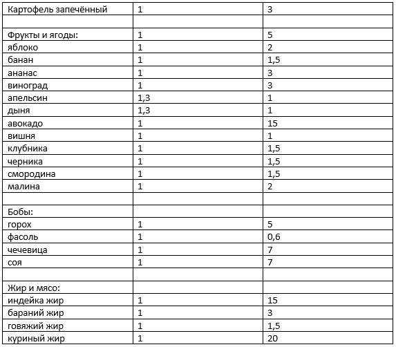 Интересные факты о продуктах и правильном питании для предупреждения заболеваний - _5.jpg