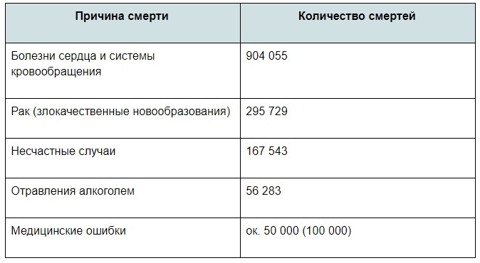 7 Шагов к Здоровью: ускоренная система абсолютного здоровья - _2.jpg