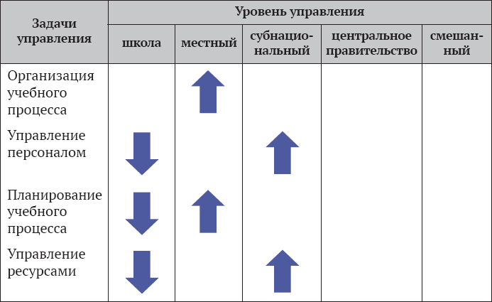 Управление системой образования на разных уровнях: вертикаль власти, трансфер полномочий и региональное сотрудничество - i_003.png