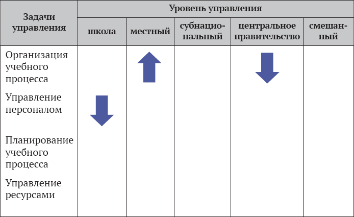 Управление системой образования на разных уровнях: вертикаль власти, трансфер полномочий и региональное сотрудничество - i_006.png