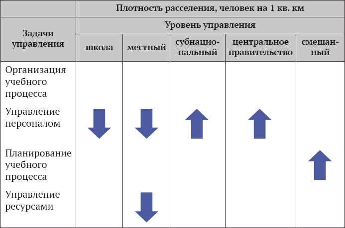 Управление системой образования на разных уровнях: вертикаль власти, трансфер полномочий и региональное сотрудничество - i_007.png