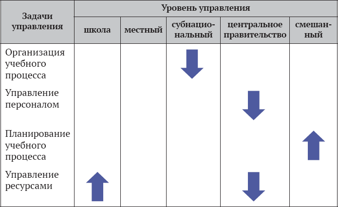 Управление системой образования на разных уровнях: вертикаль власти, трансфер полномочий и региональное сотрудничество - i_008.png