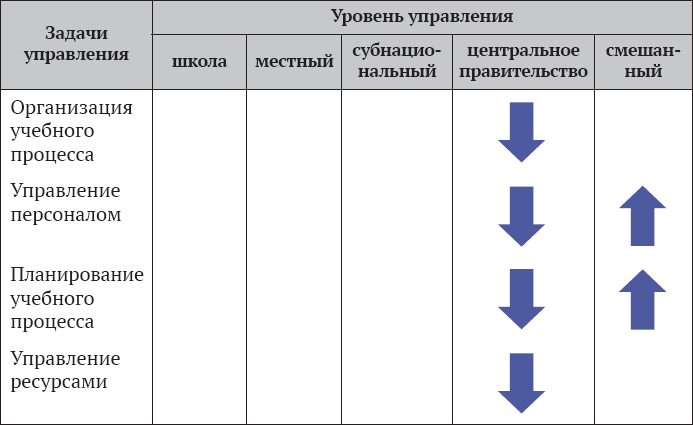 Управление системой образования на разных уровнях: вертикаль власти, трансфер полномочий и региональное сотрудничество - i_009.png