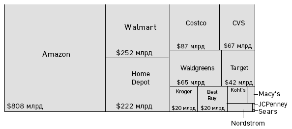 Amazon. От офиса в гараже до $10 млрд годового дохода - i_002.png