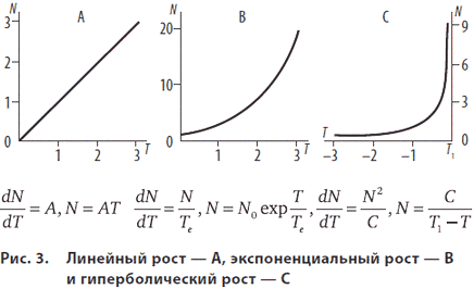 В поисках общей теории роста человечества - i_006.png